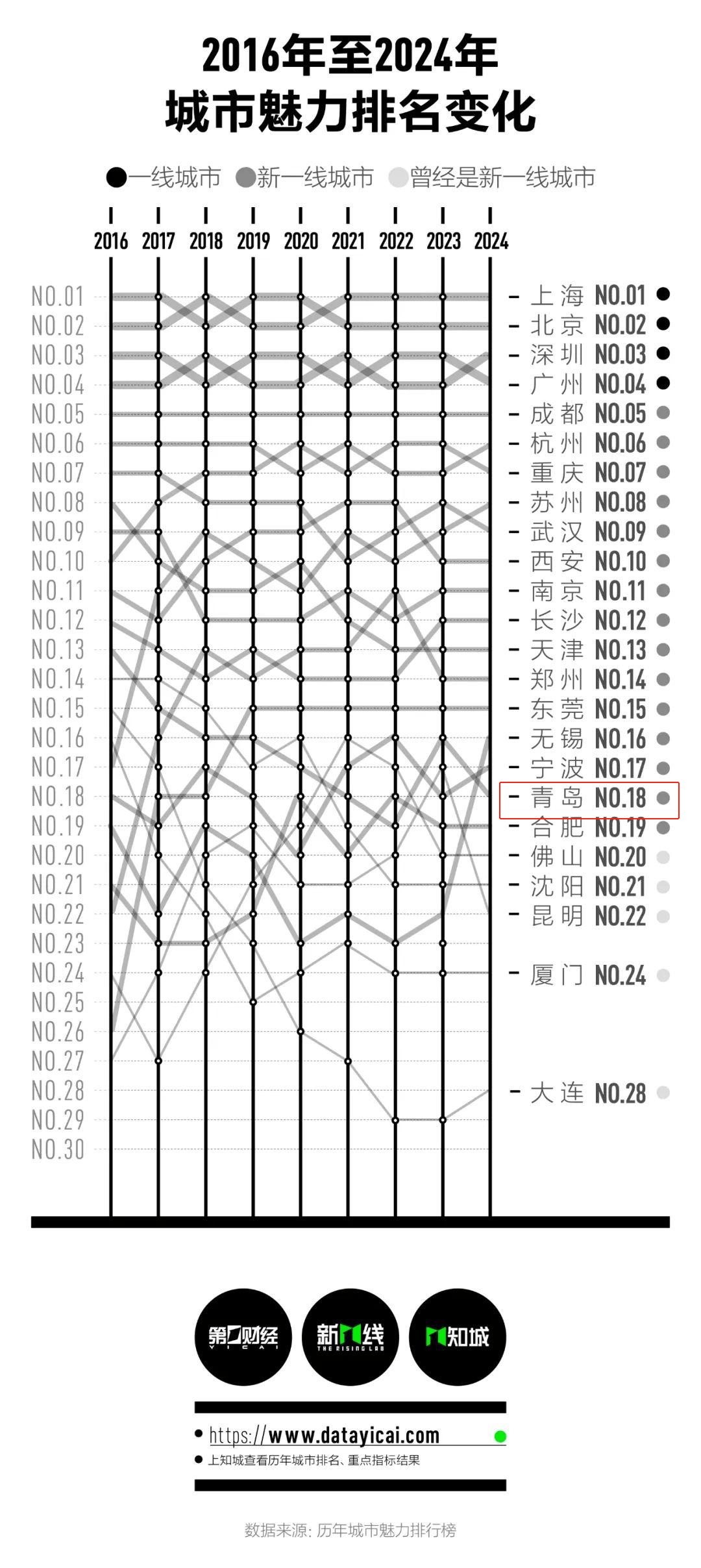 🌸新浪电影【澳门一肖一码必中一肖一码】-世界上距离海洋最远的大城市，处于亚欧大陆中心，也是新疆的首府  第1张