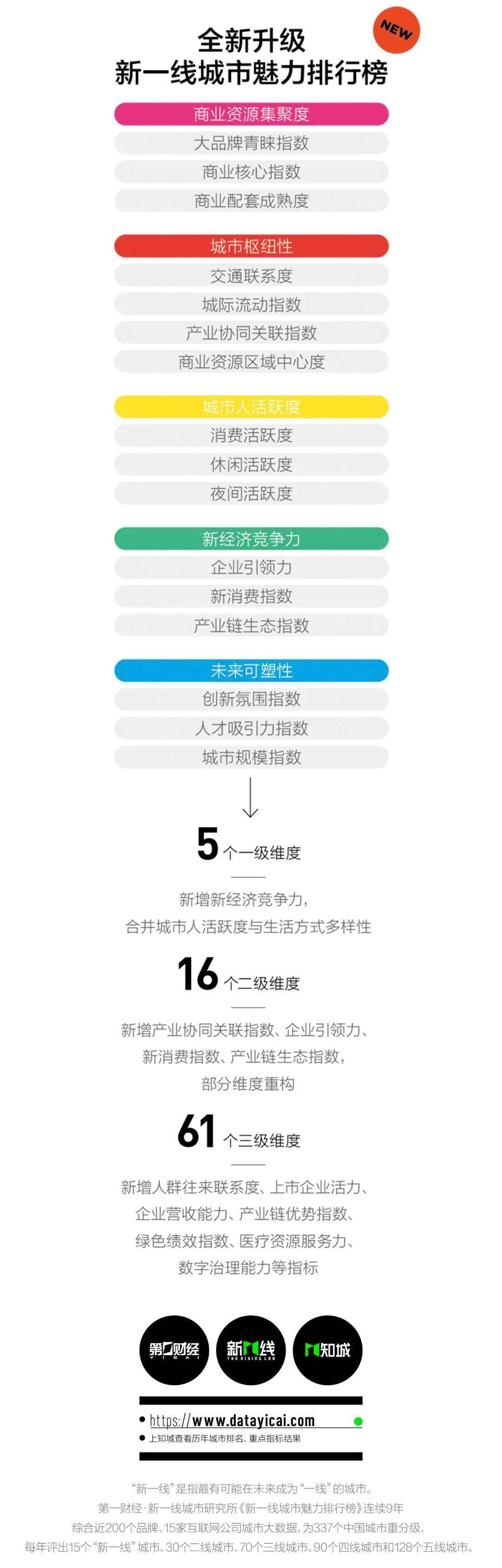 🌸凤凰视频【2024澳门天天开好彩大全】-5天往返9000公里，游玩20多个旅游城市，一爽到底！  第1张