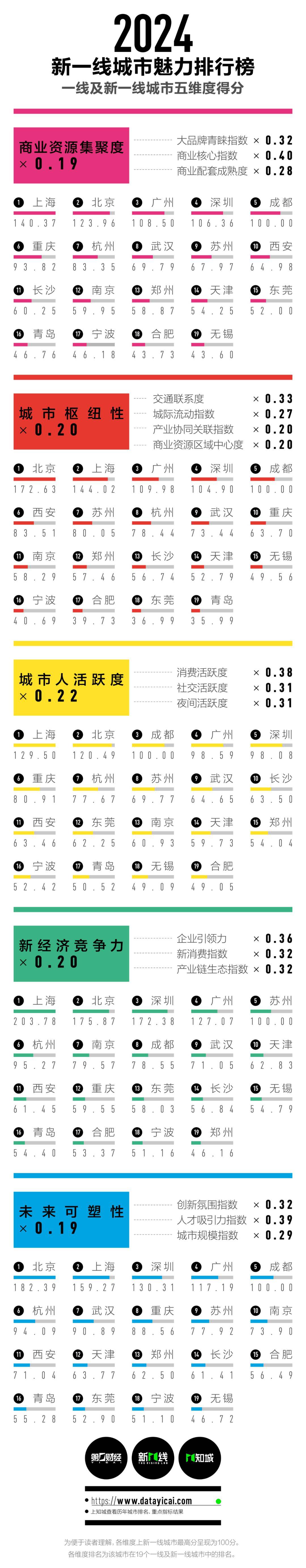 新京报：新澳门资料大全正版资料2023-权威发布｜全国城市中排第10！贵阳贵安：环境空气质量优良天数363天