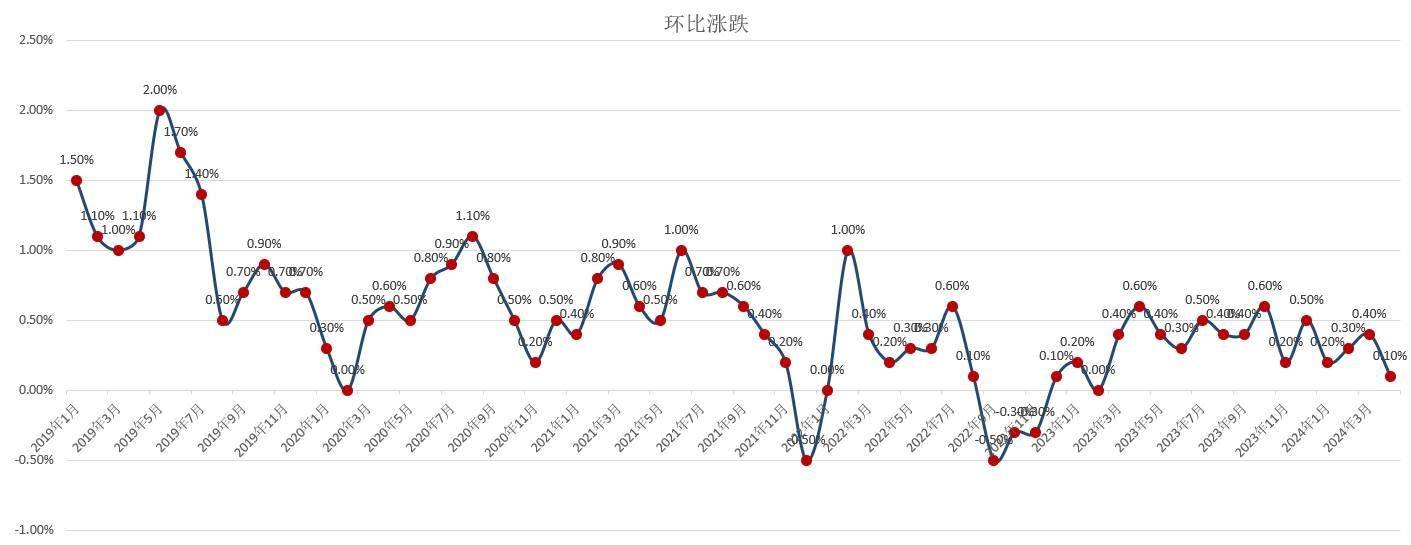 🌸快手【2024澳门天天彩免费正版资料】-哈佛访学随感⑧丨“事作于细”：建设高质量城市数字公共服务平台