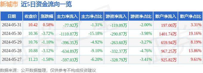 影音先锋：澳门一码一肖一特一中准选今晚-“报”料| 坐拥热门旅游城市资源，西安饮食却连续四年亏损，今年中报亏损额扩大  第2张