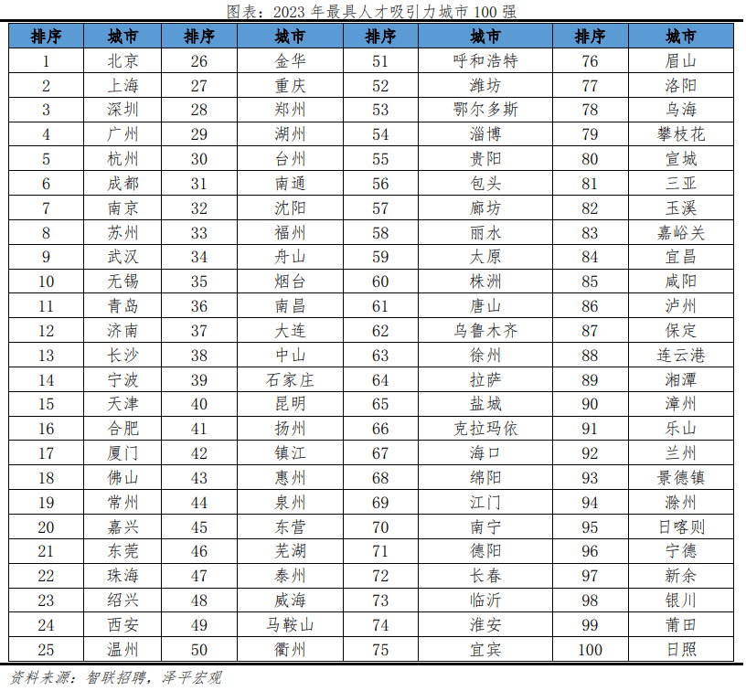 今日：澳门六开奖结果2024开奖记录查询-一线城市的新贵，不妨松弛一点  第2张