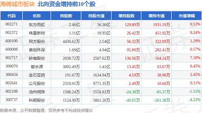 新京报：新澳门资料大全正版资料2023-太仓城厢镇：精治共融 奏响城市治理“大合唱”  第5张