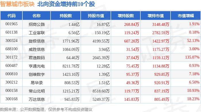 新京报：新澳门资料大全正版资料2023-110人！南京城市更新首批社区营造（规划）师“上岗” “首份工作”是这13个城市更新项目