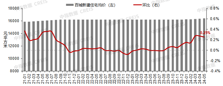 爱奇艺：澳门一码一肖一特一中2024-城市新地标绽放多元魅力——石家庄推动文旅融合助力城市更新