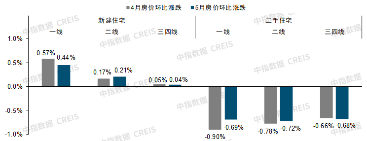 京东：澳门六开奖结果2024开奖记录查询-中指研究院：5月重点城市租赁市场延续低温态势  第1张