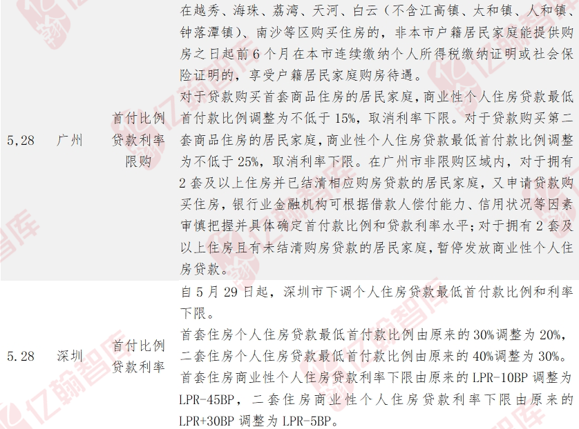 乐视视频：最准一肖一码100%中奖-从“老城区”到“智慧新城” ，这场论坛解锁城市更新秘籍  第4张