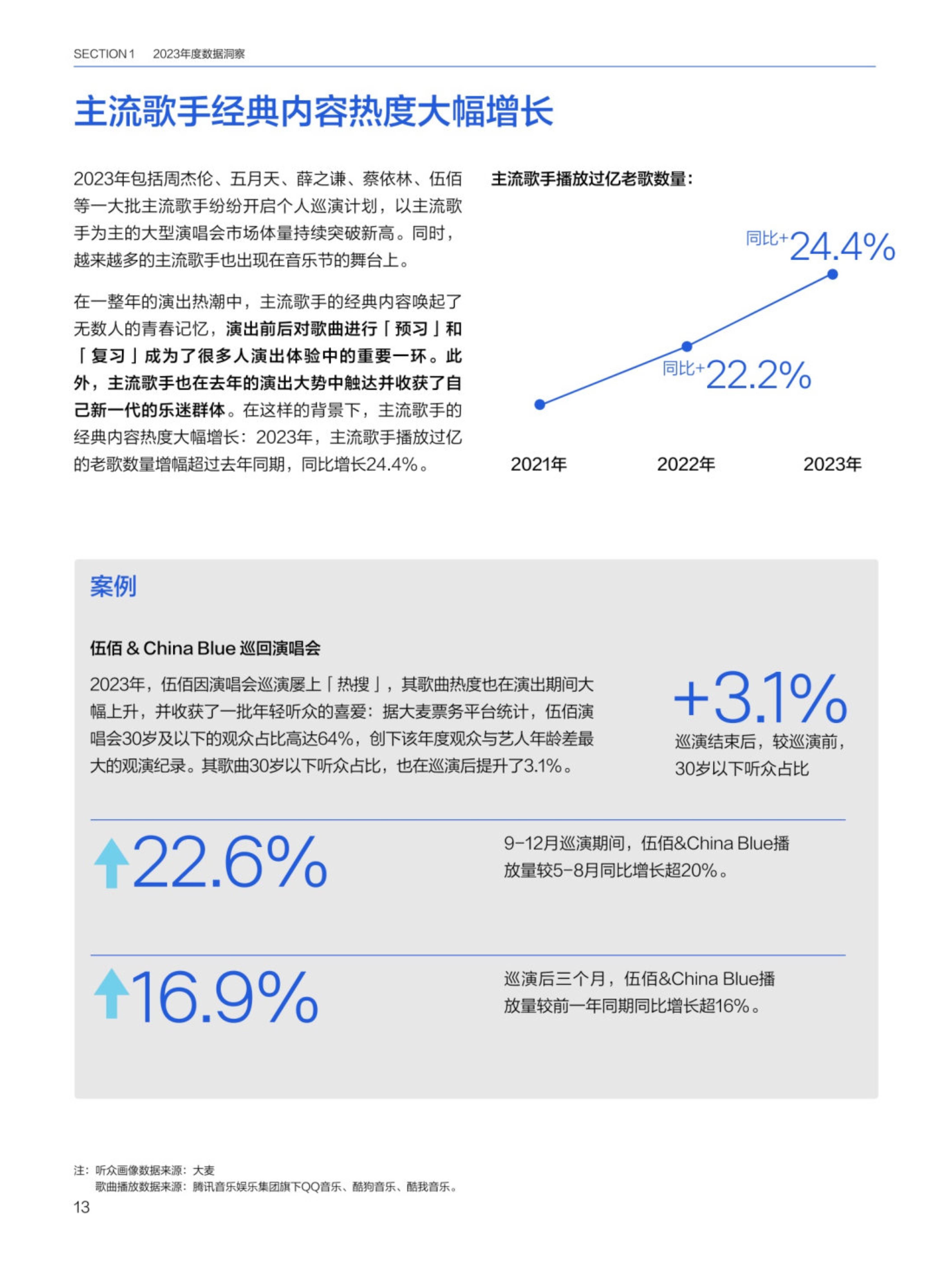 🌸酷狗音乐【澳门王中王100%的资料】-音乐AI公司承认使用三大唱片公司音乐训练AI 称历来学习非侵权  第3张