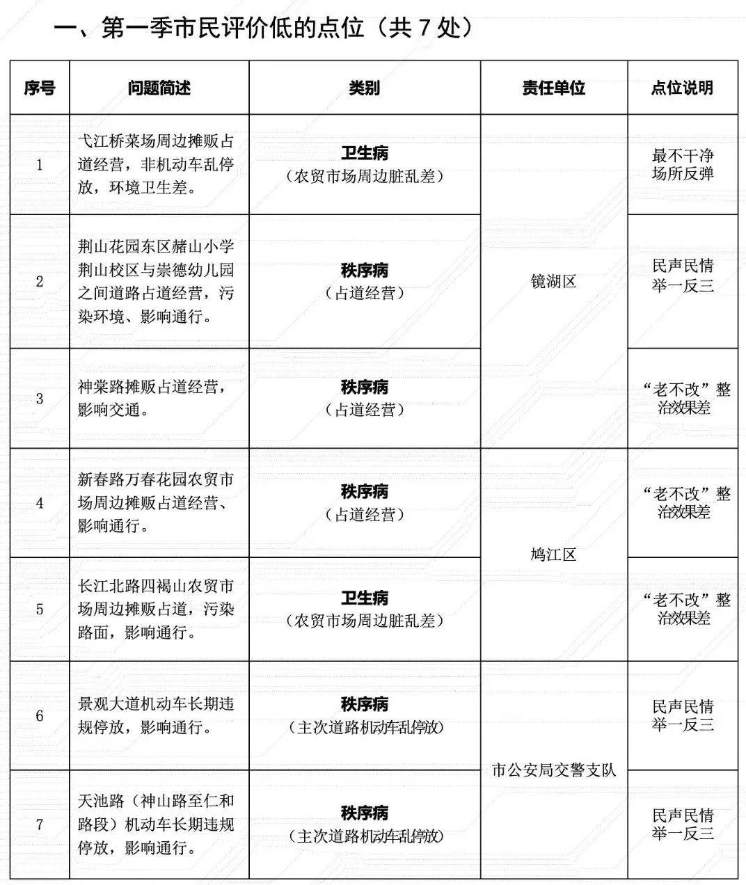 暴风影音：管家婆2024免费资料使用方法-荆门市城市建设投资有限公司2024年度第一期短期融资券发行总额100,000.00万元  第1张