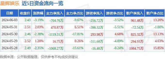 腾讯视频：澳门管家婆一肖一码100精准-福克斯公司娱乐工作室将重组娱乐、电视和流媒体三大业务部门  第4张