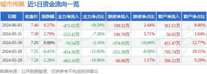 爱奇艺：新澳门内部资料精准大全-昆明市财政局支持建设高原湖滨海绵城市  第3张