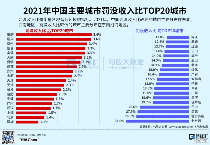 芒果影视：新澳门资料大全正版资料2023-全域数字化转型加速　智慧城市万亿蓝海乘势起飞  第6张