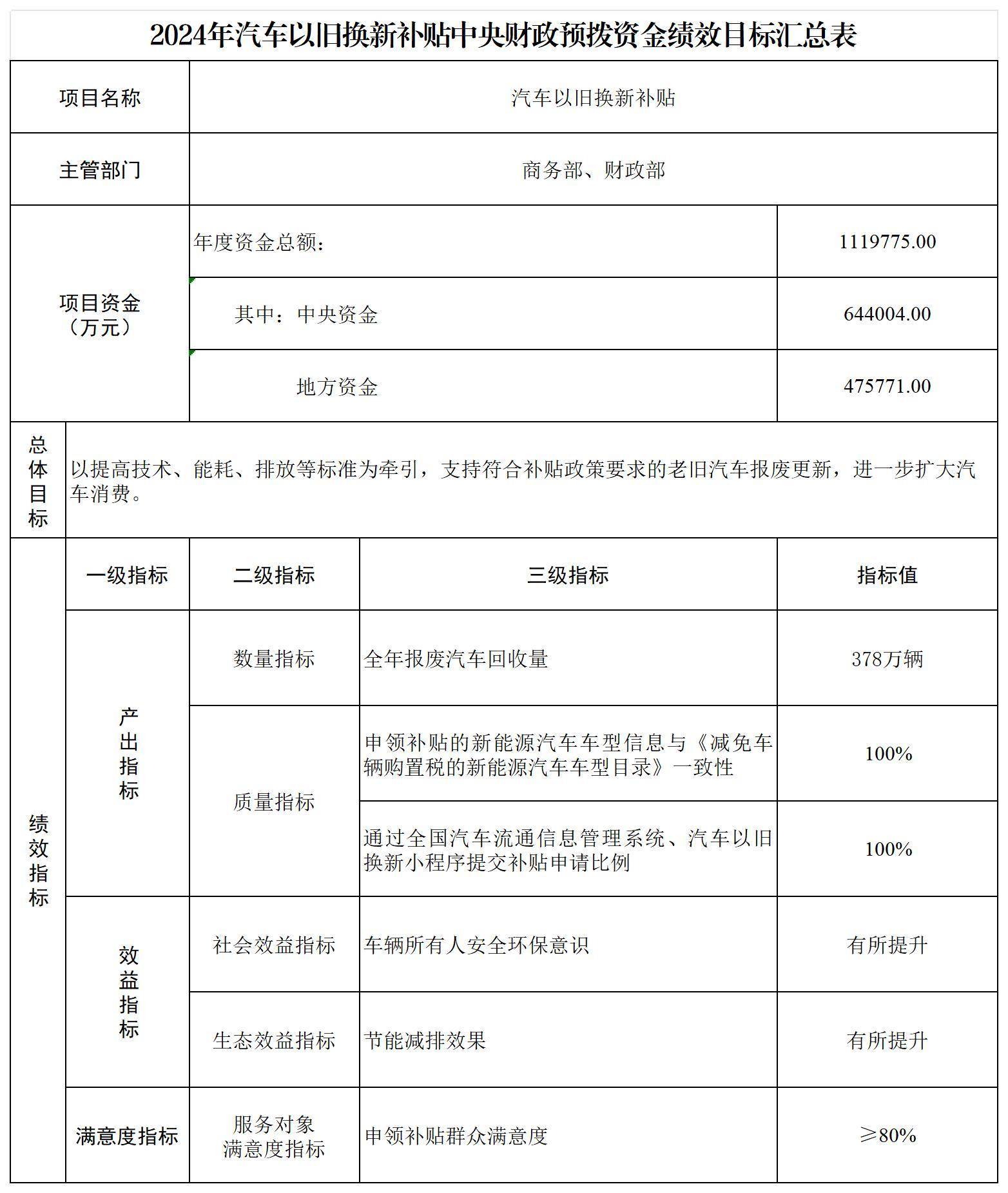 🌸官方【2024澳门天天彩免费正版资料】-鼓励社会资本参与建设管理 昆明市海绵城市建设管理办法9月1日起施行