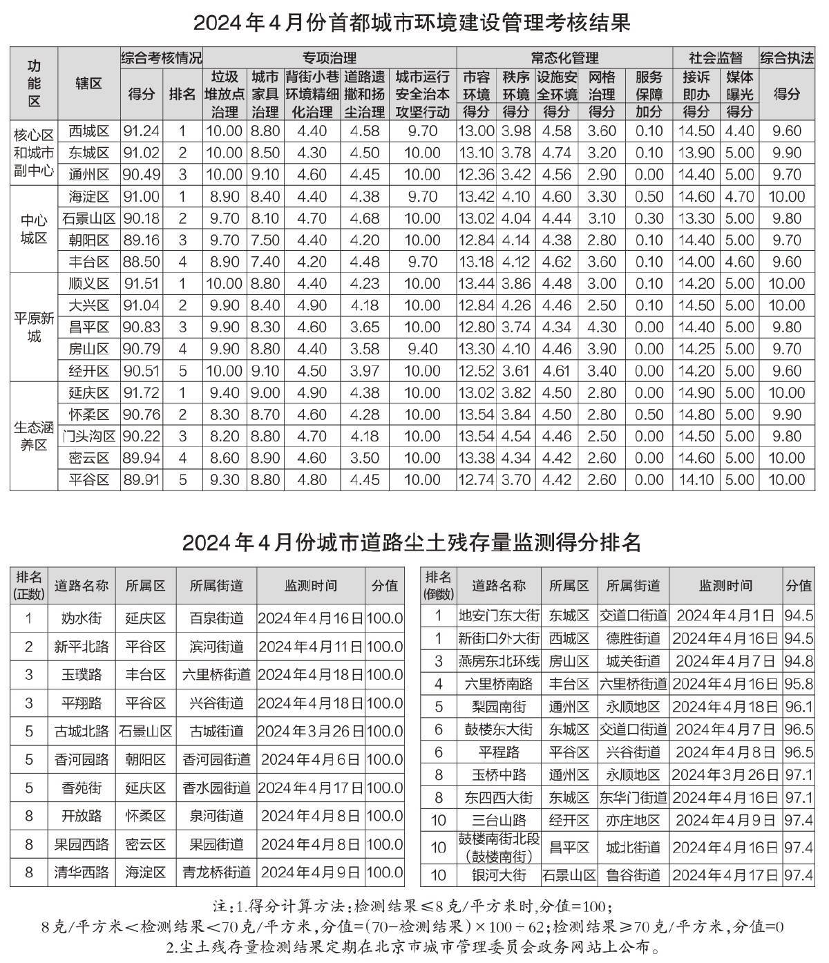 🌸影院365【管家婆一肖-一码-一中一特】-感知山东| 菏泽市城市管理局力促城市环境焕新颜  第2张