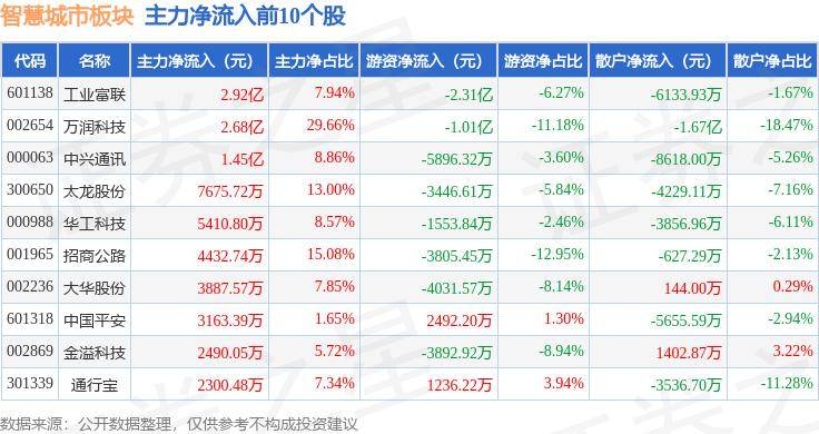 🌸网易公开课【澳门一肖一码100%精准一】-股票行情快报：城市传媒（600229）6月5日主力资金净买入59.29万元  第2张