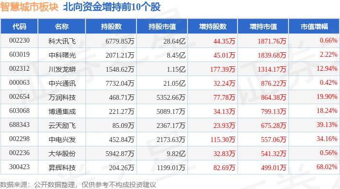 时光网：澳门资料大全正版资料2024年免费-王涵：“农村”包围“城市”——经济每月谈第二期  第1张