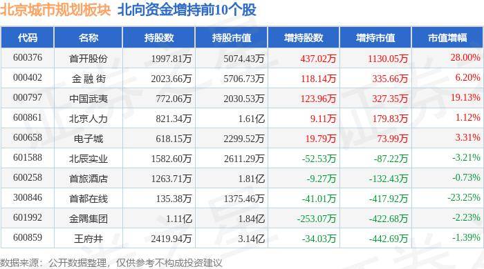 🌸电视家【今期澳门三肖三码开一码】-打造城市会客厅 建设文化体验区 先农坛庆成宫将向社会开放  第2张