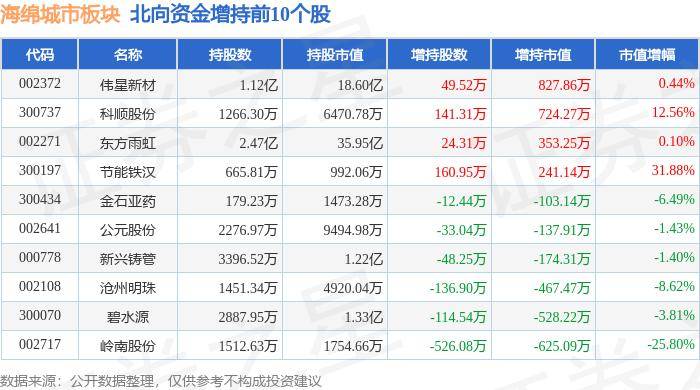 今日头条：澳门一码一肖100准今期指点-游览观光探路 2—3年打造低空通勤样板城市  第5张