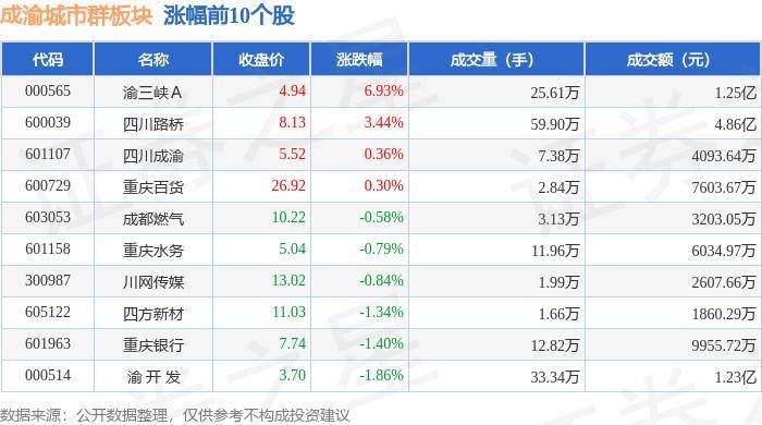 🌸今日【澳门一肖一码100准免费资料】-重庆高新区：快速拆除违建夜市 持续推进城市更新  第4张