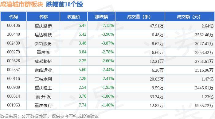 花椒直播：2024年正版资料免费大全-中信海直：公司暂未参与主要城市城际穿梭客运项目  第3张