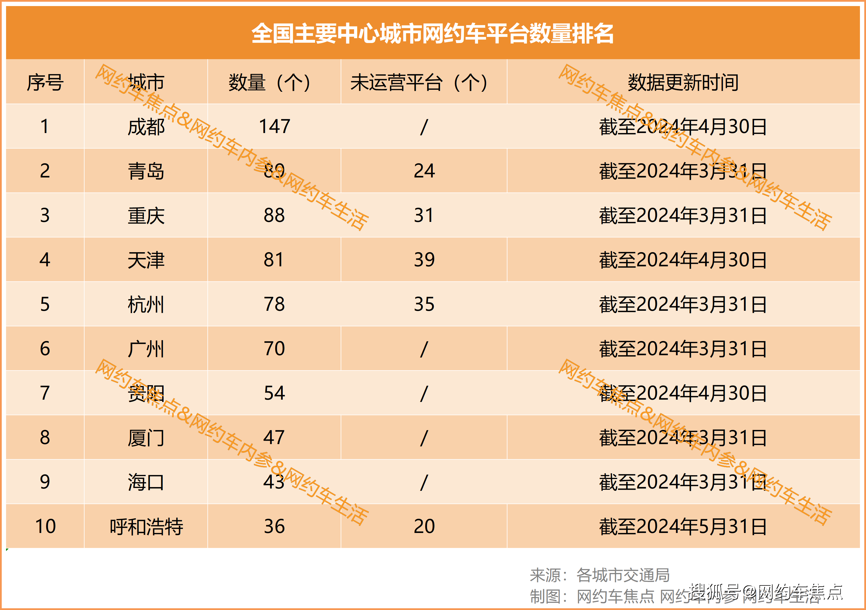 🌸网易云音乐【澳门资料大全正版资料2024年免费】-全国城市之争：开抢低空产业  第5张