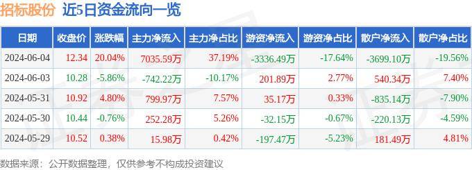 酷我音乐：香港资料大全正版资料2024年免费-“挤”进城市1小时休闲圈｜哈市周边乡村打造超大花海，还能骑行、露营、采摘……