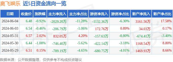 咪咕音乐：新澳门内部资料精准大全-祖龙娱乐（09990.HK）6月4日收盘涨2%  第5张