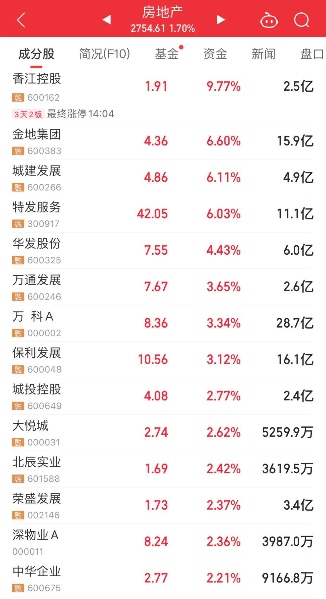 🌸今日【7777888888管家婆中特】-贵阳贵安完善城市功能配套提升群众满意度  第3张