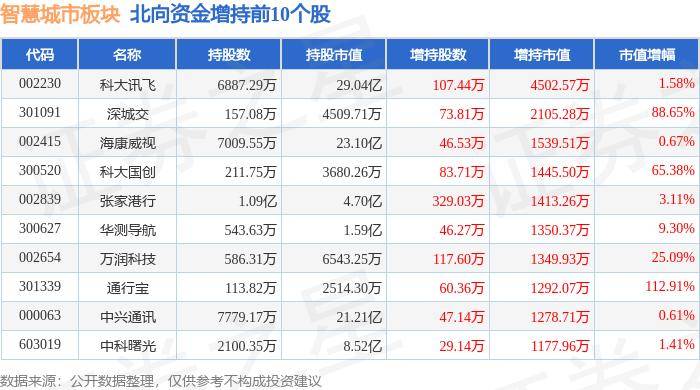 🌸猫眼电影【澳门一肖一码100准免费资料】-城市全域数字化、智能化的未来，藏在“四化”新引擎背后  第3张