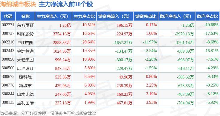 🌸今日【7777888888管家婆中特】-聚焦绿色发展与城市更新，第七届“孩子眼中的未来城市”启动  第3张