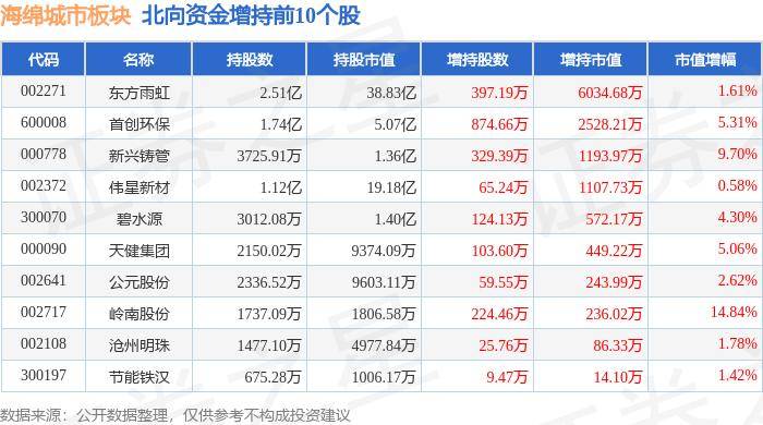 头条：新澳门内部资料精准大全-城市副中心入选花园城市精华示范片区  第2张