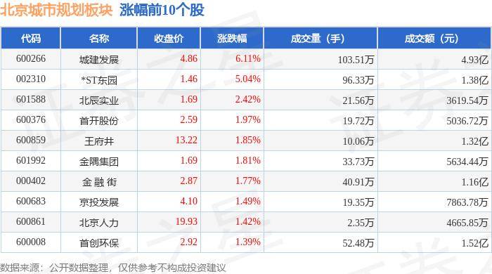 新闻：澳门一码一肖一特一中中什么号码-半两财经|一线城市加入落实楼市新政队伍 房地产板块震荡拉升