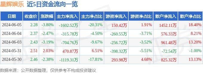 抖音短视频：澳门管家婆一肖一码100精准-封面新闻“娱摆摆”微博上线 打捞娱乐热点好礼不断！