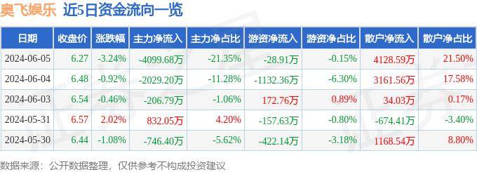 迅雷看看：香港资料大全正版资料2024年免费-8月30日焦点科技涨5.09%，嘉实文体娱乐股票A基金重仓该股