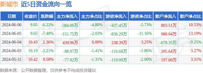 🌸豆瓣电影【2024澳门资料大全正版资料】-6月7日京能置业涨停分析：北京城市规划，京津冀，房地产概念热股  第1张