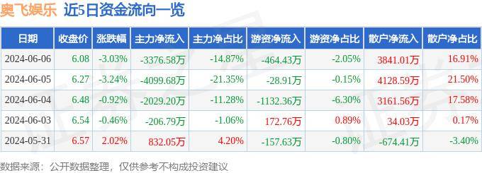 今日：澳门六开奖结果2024开奖记录查询-新濠博亚娱乐上涨2.04%，报7.49美元/股  第3张