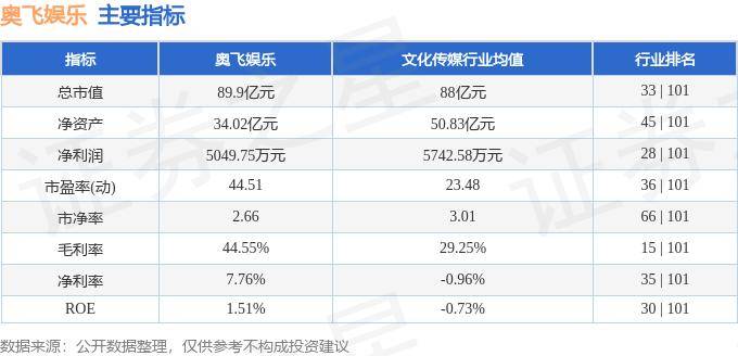 虎牙直播：2024年正版资料免费大全-奥飞娱乐下跌5.08%，报7.28元/股  第2张