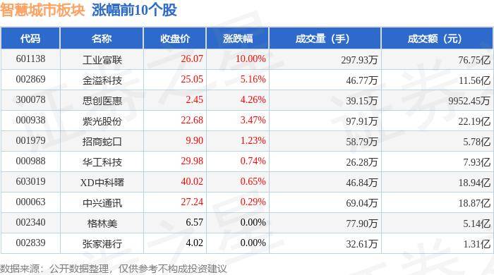 新闻：澳门一码一肖一特一中中什么号码-股票行情快报：新城市（300778）6月6日主力资金净卖出366.06万元