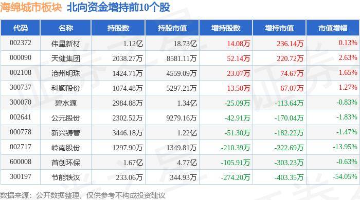 芒果影视：澳门一码一期期准中选料2022-China Travel有多火？外国游客热门入境城市榜单出炉