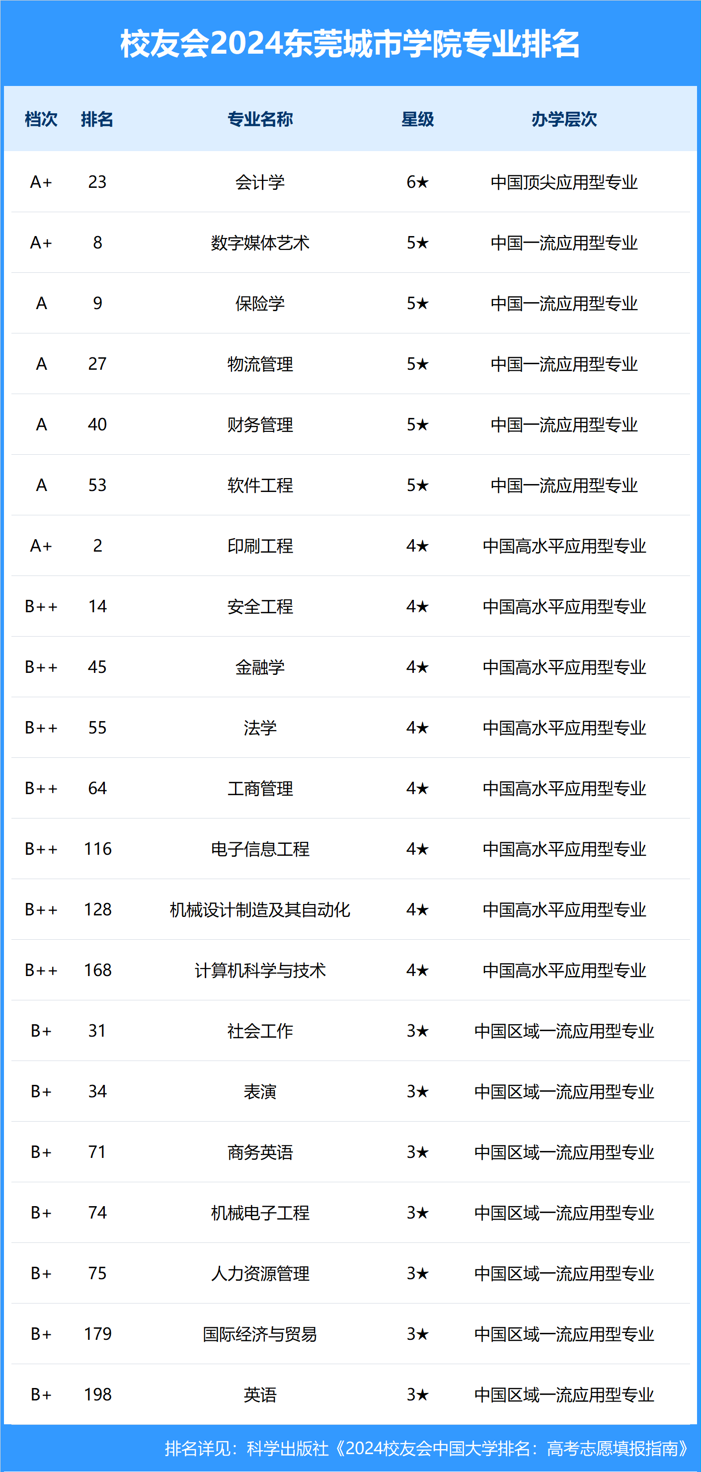 🌸美团【2023管家婆资料正版大全澳门】-包亚明 | 消费新场景按下城市更新“创新键”  第4张