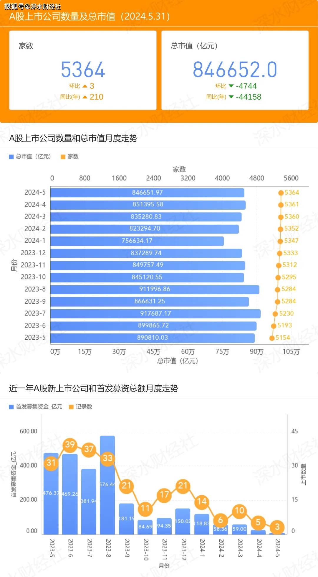 🌸微博【2024一肖一码100%中奖】-“5·17新政”满月 一线城市楼市怎么样  第3张