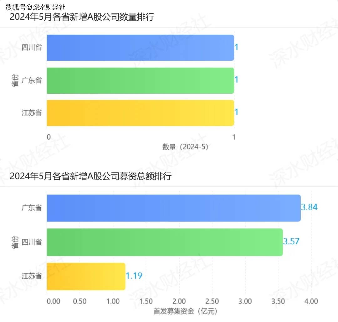 今日：澳门六开奖结果2024开奖记录查询-股票行情快报：新城市（300778）5月31日主力资金净卖出77.92万元  第3张