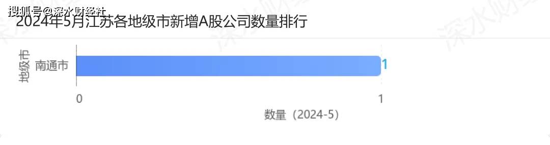 新闻：澳门一肖一码100%精准免费-大物业＋大后勤 金科服务助力城市公共服务品质提升  第2张