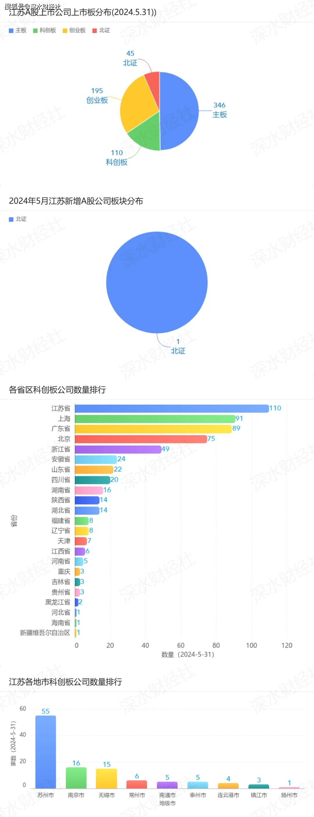 🌸快手【新澳彩资料免费长期公开930期】-新城市：2024年半年度净利润约-1.13亿元  第5张