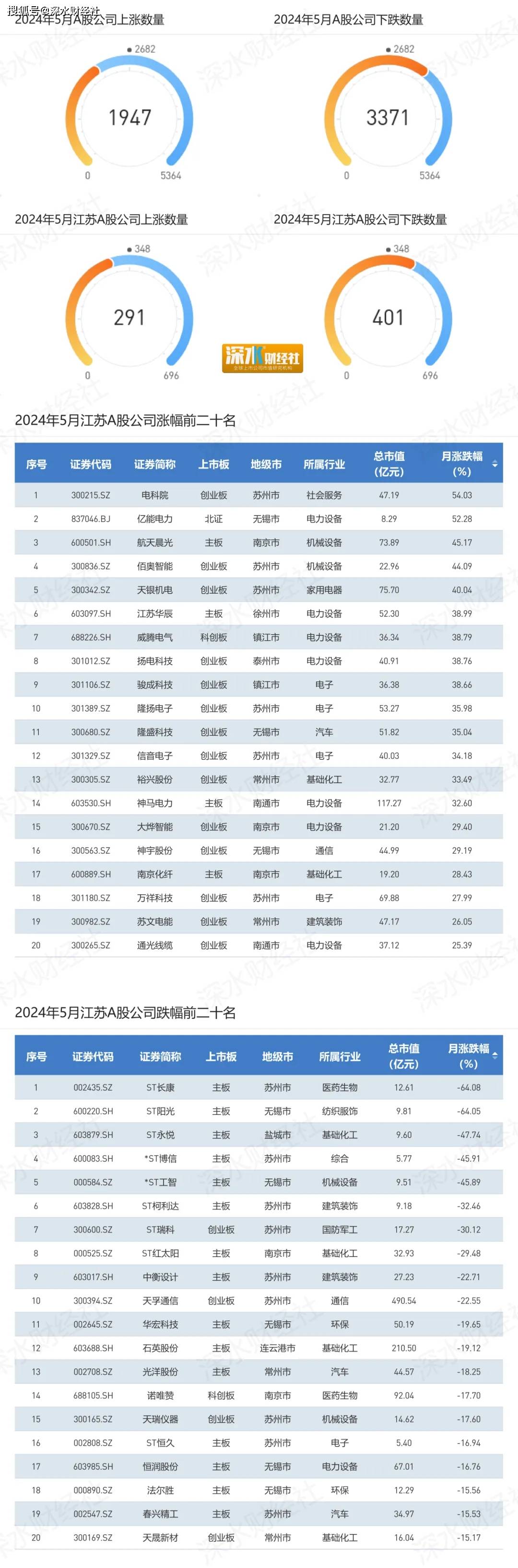 🌸谷歌【澳门管家婆一肖一码100精准】-上海移动爱家光网助跑“光耀申城” 城市网络能级即将迎来大幅跃升  第1张