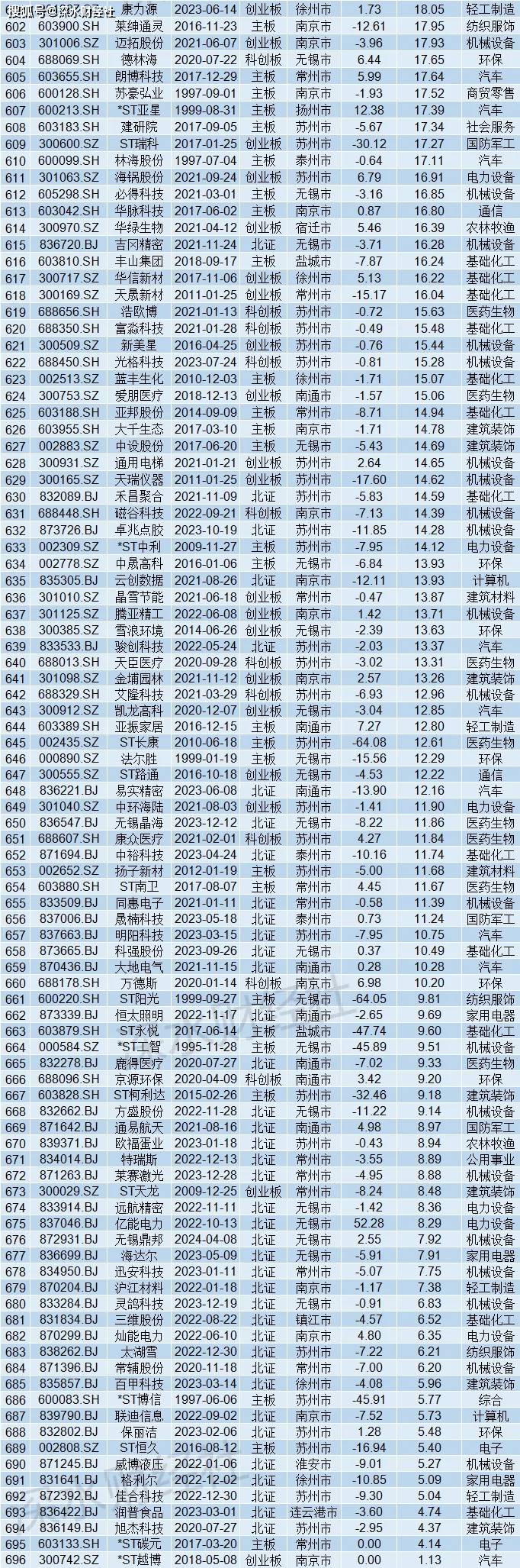 🌸新浪电影【澳门王中王100%期期中】-吉翔正式租借加盟南京城市 他将身披45号队服为南京而战  第1张