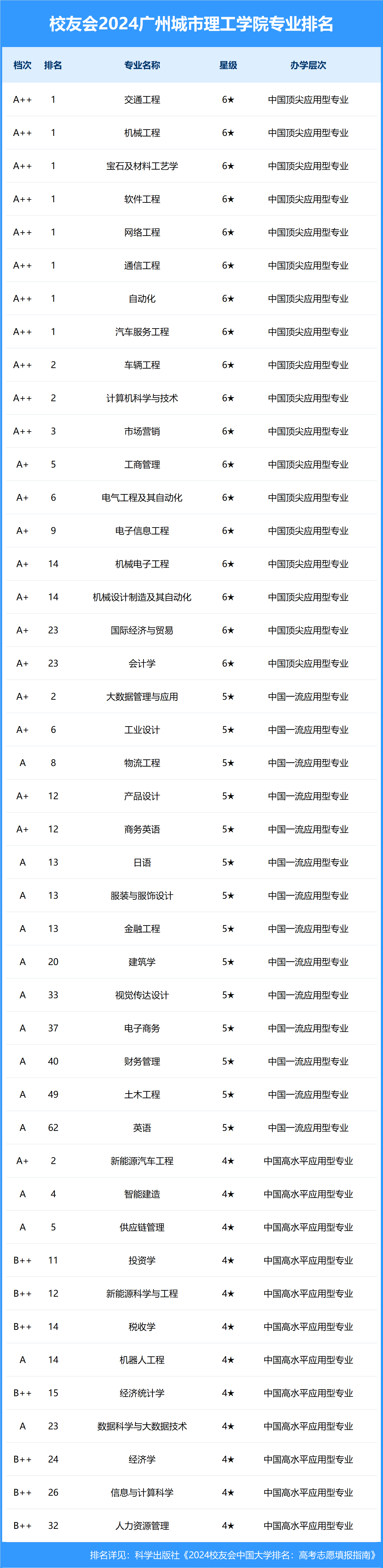 熊猫直播：澳门一码一肖100%精准一-6月毕业季带动租金企稳回升！北京和成都领跑全国，40个大中城市超半数租金环比上涨  第2张