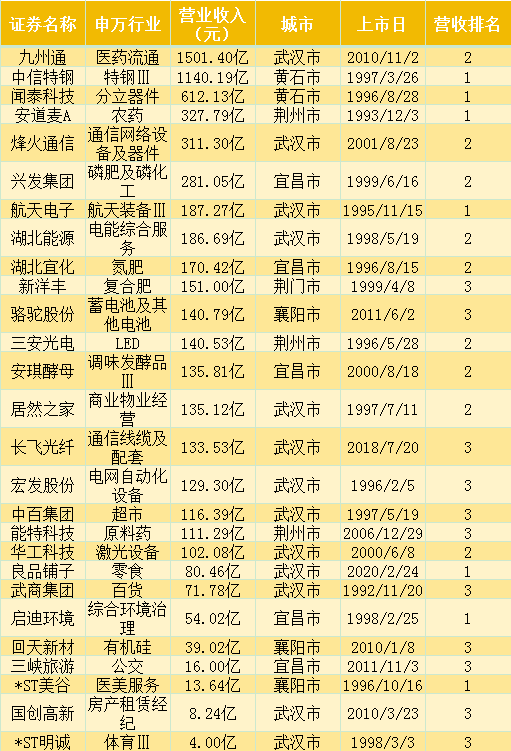 🌸趣头条【澳门2024正版资料免费公开】-今日涨跌停股分析：43只涨停股、20只跌停股，时空科技（智慧城市）7天5板  第3张