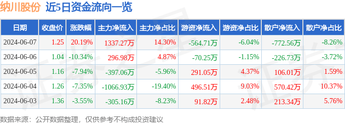 🌸优酷【新澳2024年精准一肖一码】-9月17日空港股份涨停分析：REITs，房地产，北京城市规划概念热股  第2张