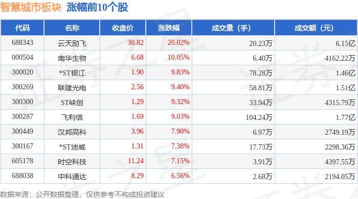 时光网：澳门资料大全正版资料2024年免费-今日，香港直飞内地城市+1  第3张